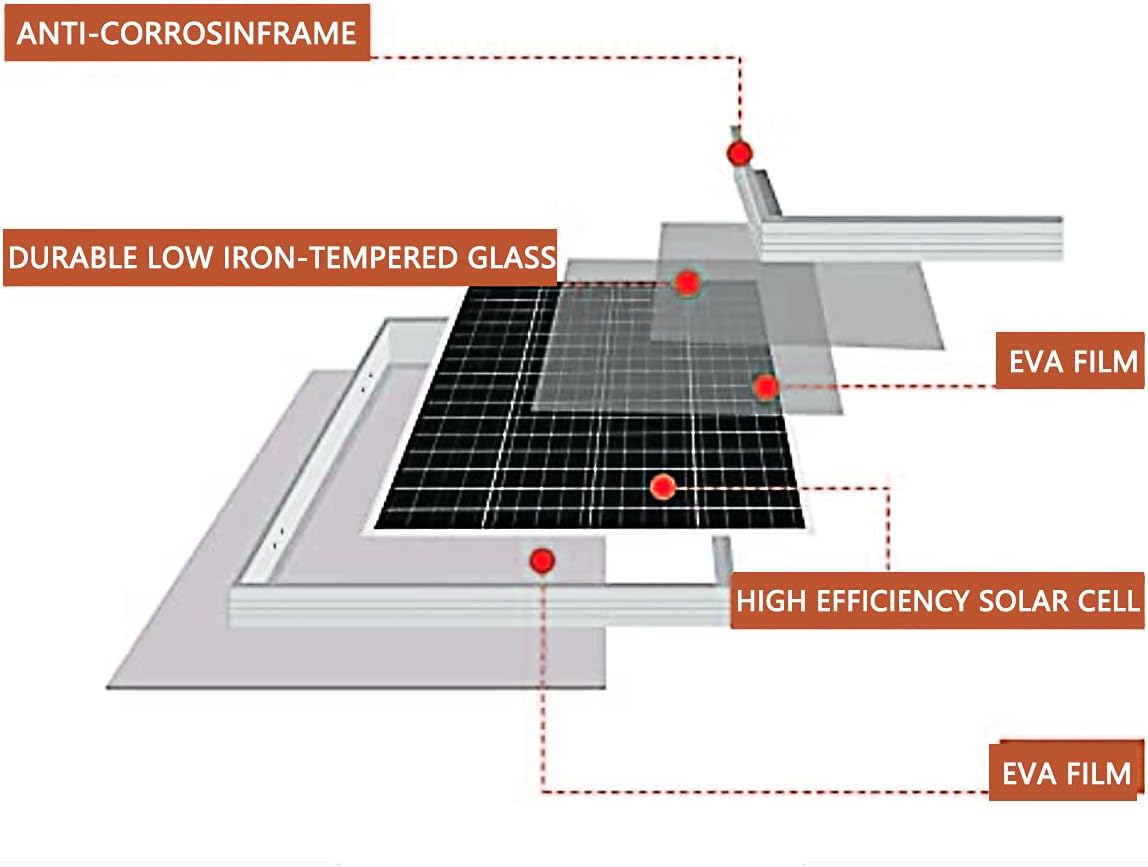 30W 12V Solar Panel with Mounting Bracket Pack of 2 R53290