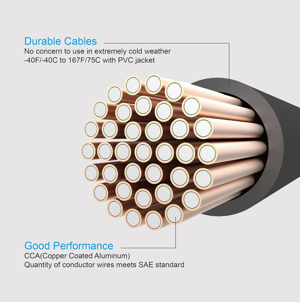 0 Gauge 25 Feet Heavy Duty Booster Cables with Carry Bag T5330
