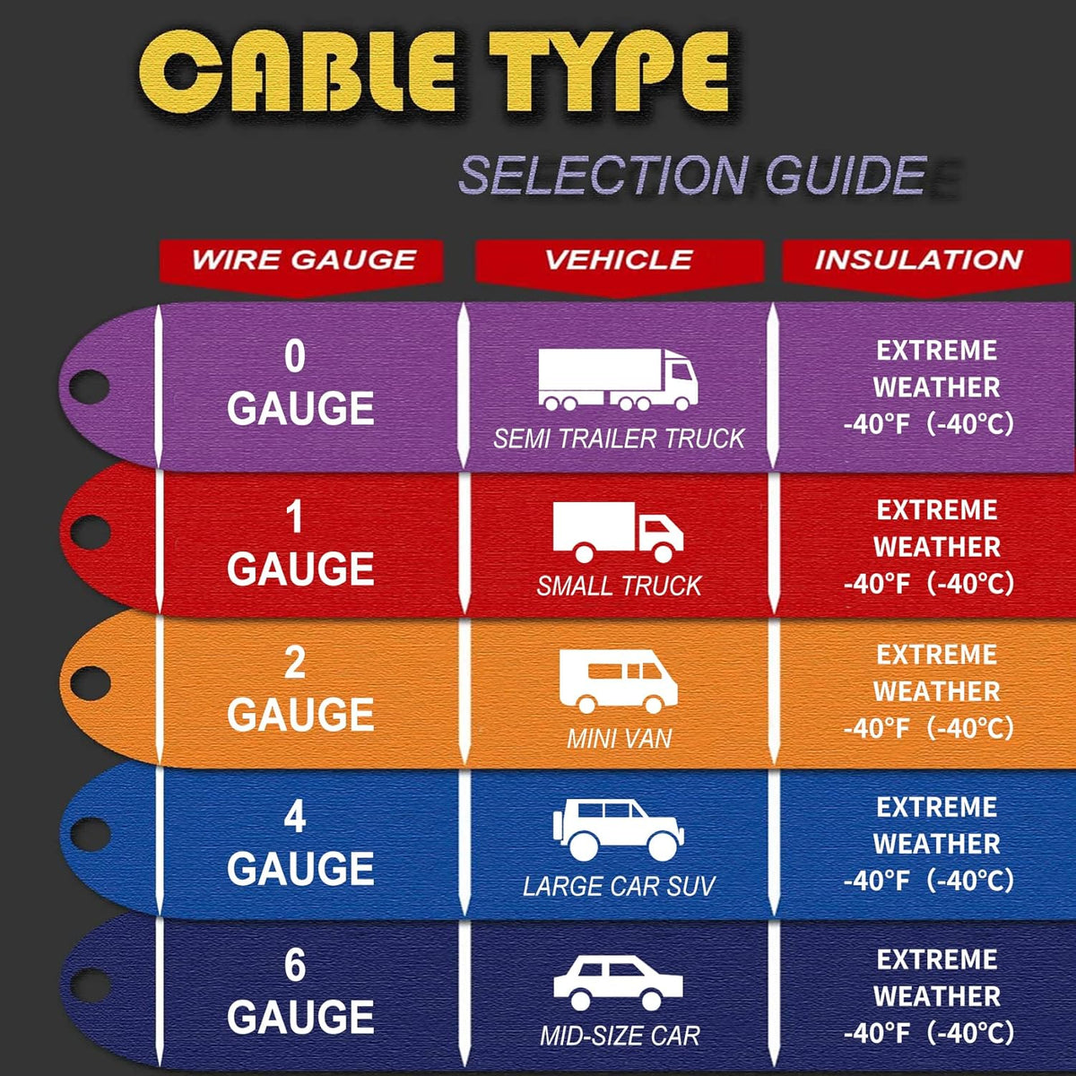 0 Gauge 25 Feet Heavy Duty Booster Cables with Carry Bag T5330