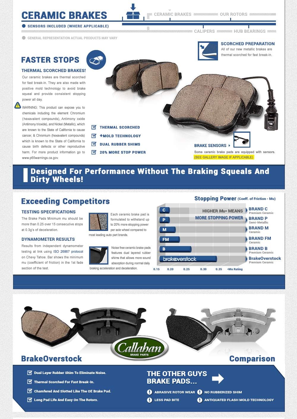 350 mm Front + 330 mm Rear Brake Rotors + Ceramic Pads + Sensors + Hardware Z312773