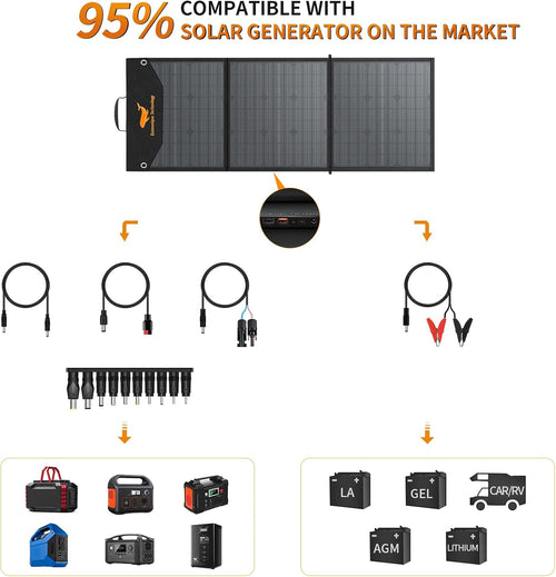 120W Portable Foldable Solar Panel Kit with MC-4 Output I3461