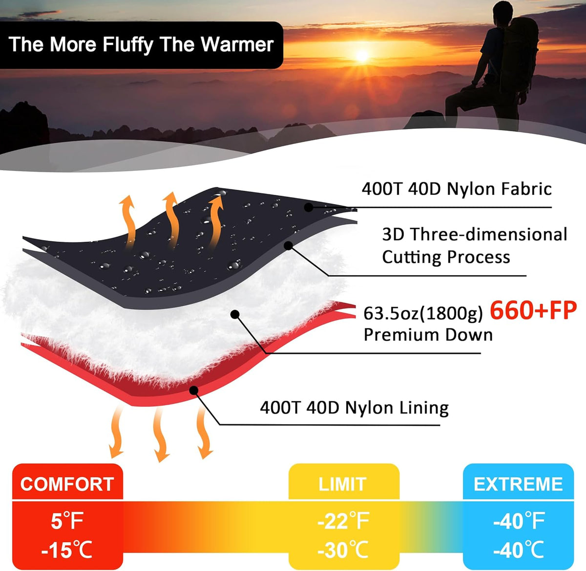 660 Fill Power Down Sleeping Bag -20°F / -8°F / 0°F / 10°F L621743