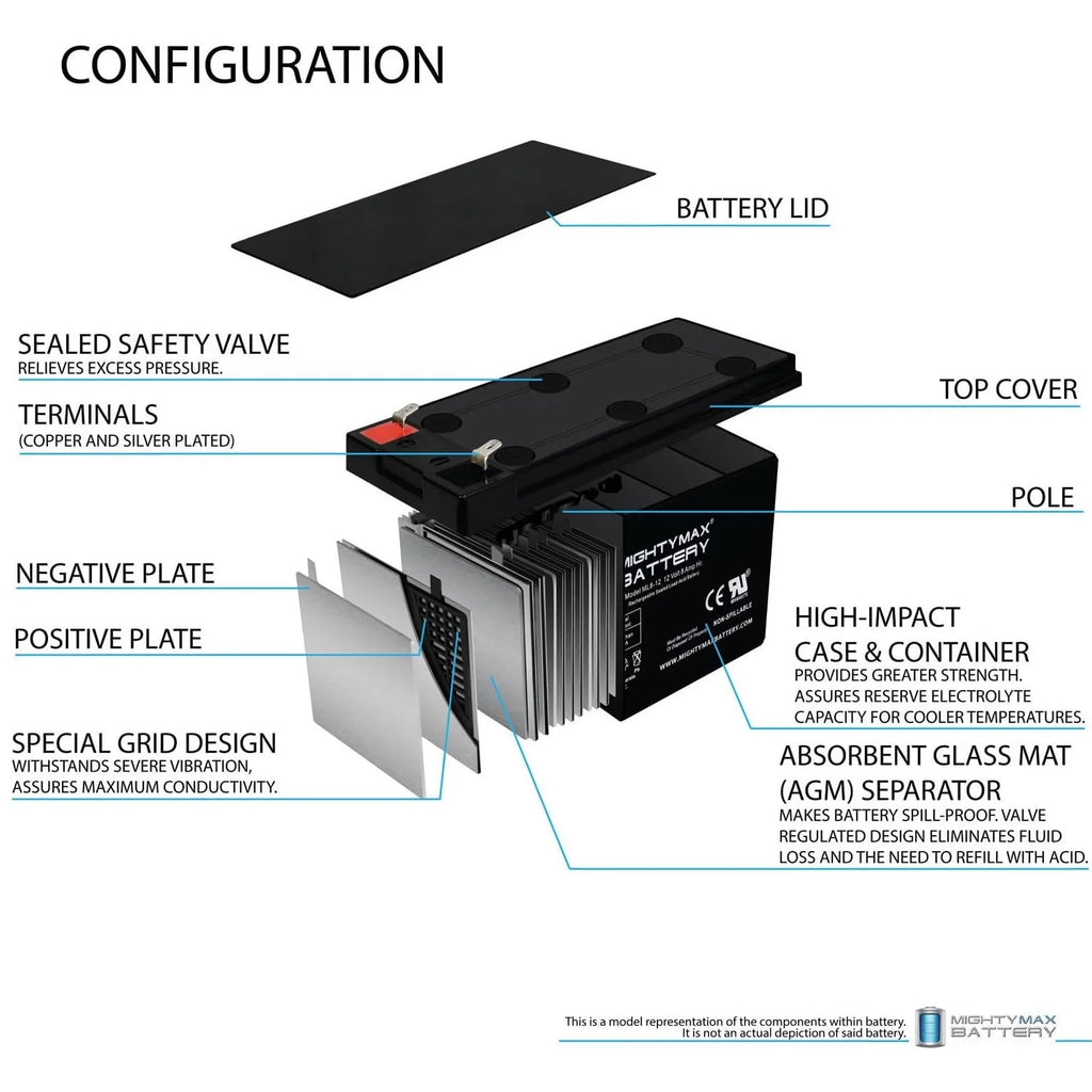 8 Pack 12V 8Ah SLA Replacement F777