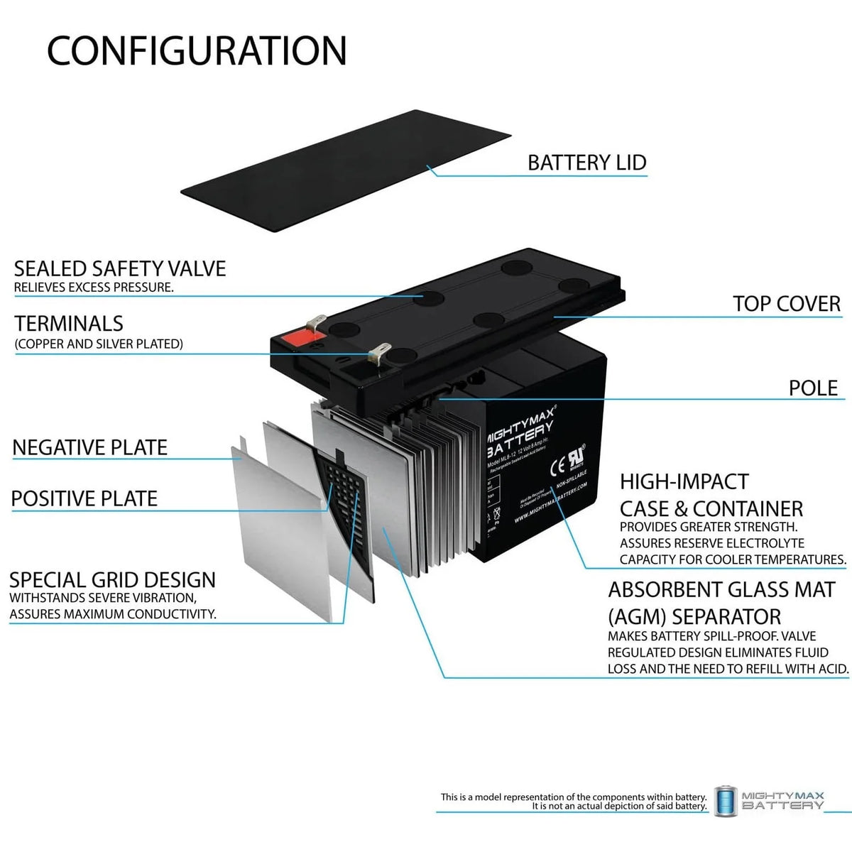 8 Pack 12V 8Ah SLA Replacement F777