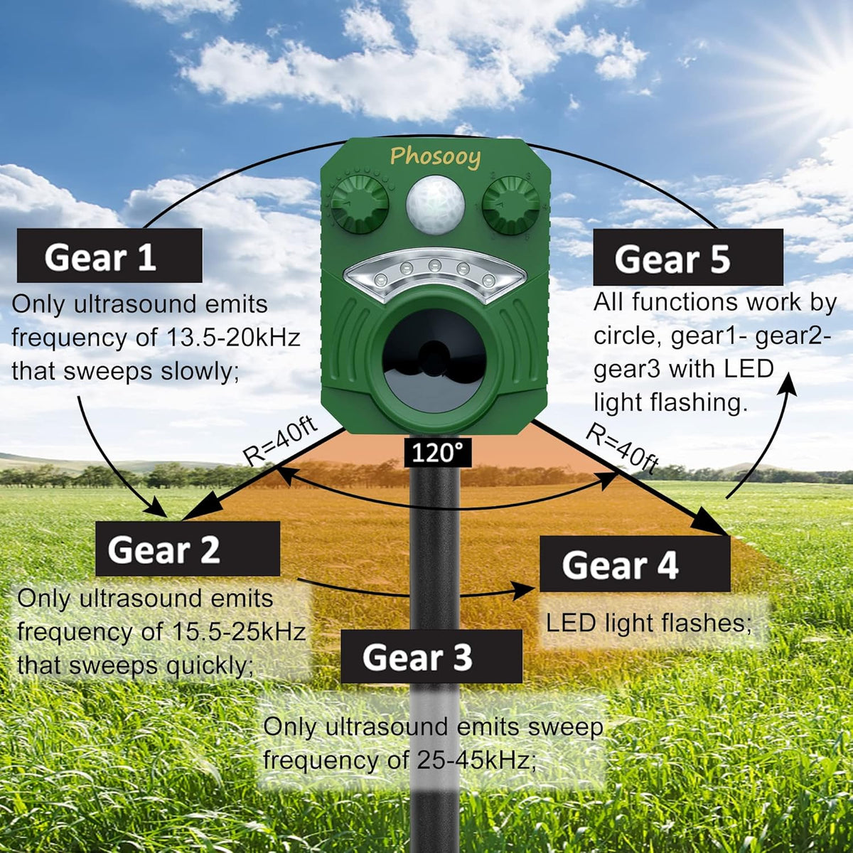 Ultrasonic Animal Repeller, 2 Packs Waterproof Solar Motion Activated I63248