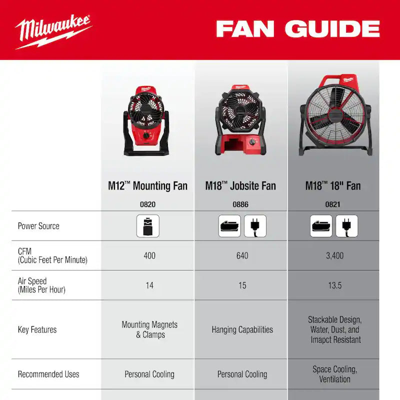 Brushless Cordless Variable Speed Fan U164881
